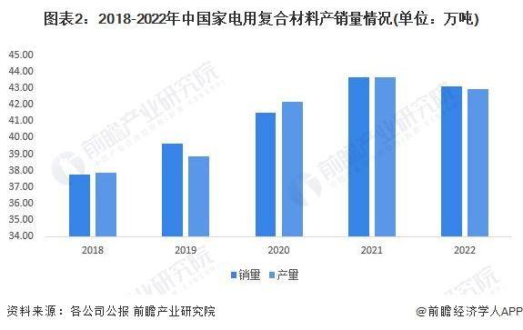 【行业前瞻】2023-2028年中国家电零部件行业发展分析(图4)