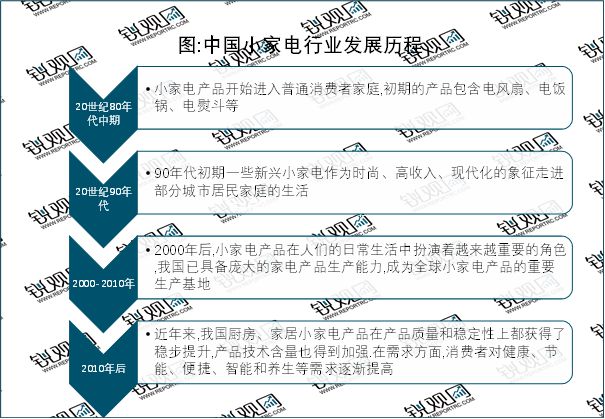 2023小家电行业产业链及相关政策一览(图2)