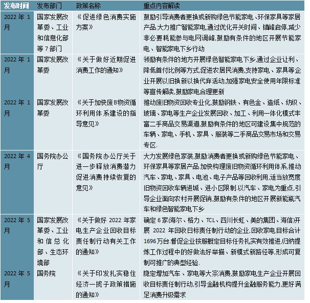2023小家电行业产业链及相关政策一览(图4)