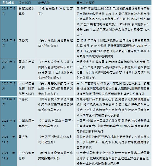 2023小家电行业产业链及相关政策一览(图3)