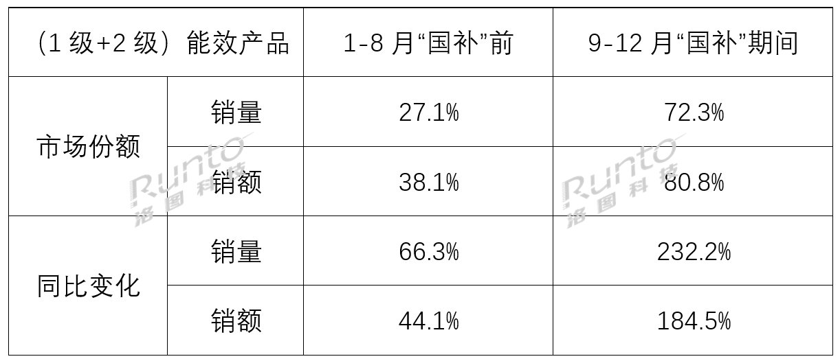 年报2024中国电视市场:出货量创15年新低75寸成第一尺寸(图3)